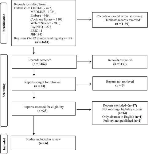 Effectiveness of teach-back for chronic kidney disease patient education: A systematic review