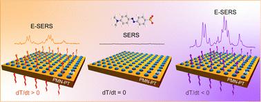 Giant enhancement of the initial SERS activity for plasmonic nanostructures via pyroelectric PMN-PT†