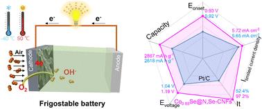 Cobalt selenide with ordered cation vacancies for efficient oxygen reduction and frigostable Al–air batteries†