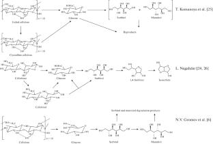 One-Pot Hydrolysis-Hydrogenation of Potato Starch to Sorbitol Using Bifunctional Catalyst Ru/Сs3HSiW12O40