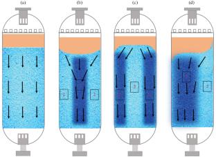 Deactivating Hydrotreatment Catalysts: A Review