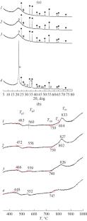 Crystallization of Sodium Borosilicate Glass with the Addition of Cr2O3