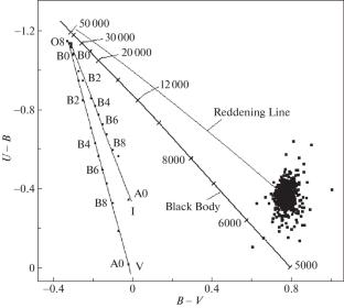 B[e] Star CI Camelopardalis in the Optical Range