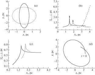 On Tidal Distances between Components of Wide Binary Stars in the Pleiades