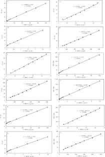 Point-of-care testing: a disposable label-free electrochemical CA125 and HE4 immunosensors for early detection of ovarian cancer