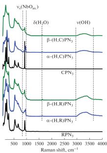 Optimization of Methods for Synthesis and Protonation of Layered Perovskite-Structured Photocatalysts APb2Nb3O10 (A = Rb, Cs)