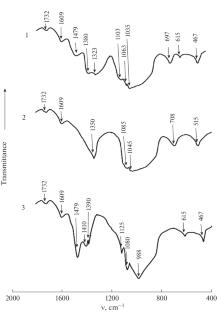 Effect of Oxides of Various Metals on the Physicochemical Properties of Glass in the PbO–CdO–SiO2–B2O3–Al2O3 System