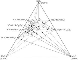 Forecast of Crystallizing Phases and Modeling of Chemical Interaction in the System CaO–MgO–SiO2