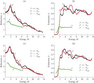 Electronic Properties of Magnetic Semiconductor Compounds TlFeS2 and TlFeSе2