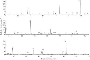 Recovery of Aromatics through Supercritical Methanolysis and Ethanolysis of Industrial Lignin