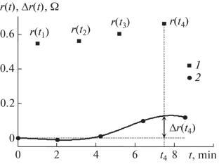 Measurement of Low Polarization Losses of a Semiconductor Material in Finished Diodes