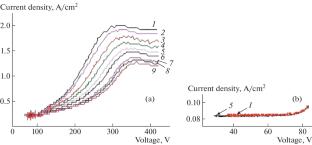 Equipment for Studying Pulsed Microplasma Processes in Aqueous Solutions