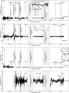 Spectroscopy of nine eruptive young variables using TANSPEC