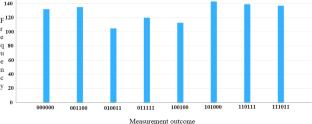 Mentor Initiated Controlled Bi-directional Remote State Preparation Scheme For \((2 \iff 4)\)-Qubit Entangled States in Noisy Channel