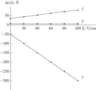 Effect of Manganese Atoms on the Magnetic Properties of Silicon