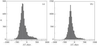 Causes of Asteroid (457175) 2008 GO98/362P Activity