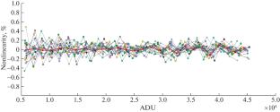 Study of Nonlinearity and Statistics of Photons in BTA High-Resolution Fiber-Optic Spectrograph Images