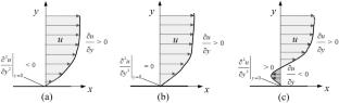 Influence of the Exhaust Volume on Boundary Layer Separation Under the Lateral Concentrated Smoke Exhaust Mode in Immersed Tunnel Fires