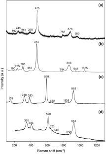 Tl(I) sequestration by pharmacosiderite supergroup arsenates: synthesis, crystal structures and relationships in Tl(I)–M(III)–As(V)–H2O (M = Al, Fe) system