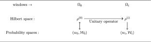 Information-Theoretic Interpretation of Quantum Formalism