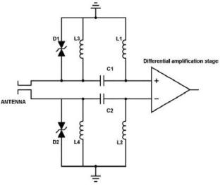 Antennas for low-frequency radio telescope of SKA