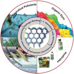 A review on covalent organic frameworks as adsorbents for organic pollutants