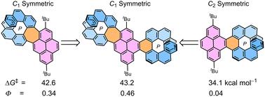 Pyrene bridged double[7]helicene embedded with a heptagonal ring†