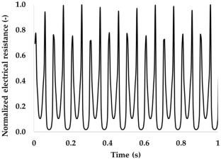 Development of an Experimental Device for the Assessment of Emulsions Dynamic Behavior and Stability in Micro-gravity