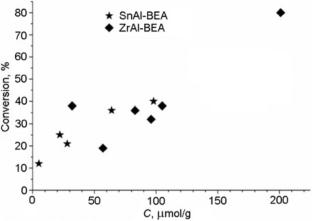 Effect of Sn and Zr Content in ZrAl- and SnAl-BEA Hierarchical Zeolites on Their Acidic and Catalytic Properties in the Process of Cyclohexanone Oxidation with Hydrogen Peroxide