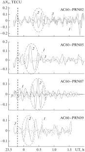 Ionospheric Effects of the Kamchatka Meteoroid: Results of GPS Observations