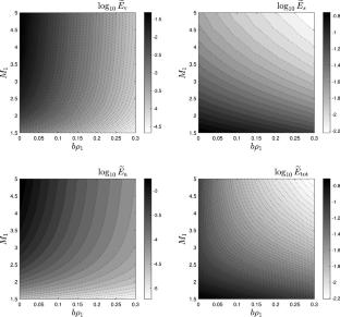 Linear interaction approximation for shock/disturbance interaction in a Noble–Abel stiffened gas