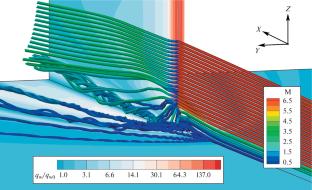 Duality of the Stream Pattern of Supersonic Viscous Gas Flow past a Blunt-Fin Junction: the Effect of a Low Sweep Angle