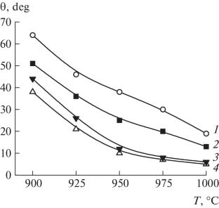 Wetting and Brazing of Superhard Materials Based on Dense Boron Nitride Polymorphs with Braze Alloy Melts