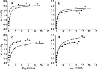 Selectivity of Tryptophan and Phenylalanine Adsorption by Activated Coconut Carbon of Medical Assignment