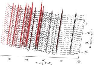 Thermal Behavior (–180 ≤ T ≤ 1000°C) of Magnesium Orthosilicate Hydroxylclinohumite Mg5(SiO4)2(OH,F)2