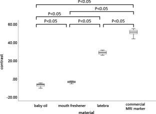 Suitability of Latebra as a Skin Marker for Magnetic Resonance Imaging