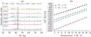 Synthesis of TiC0.5–Al and Effect of Sintering Temperature on Mechanical Properties of PcBN Composites