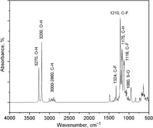 Influence of Chemical Structure of Fluorinated Surfactants on the Air/Water Interface Properties