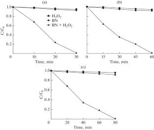 HP-HT Treatment of Hexagonal Boron Nitride for Higher Photocatalytic Degradation of Organic Pollutants