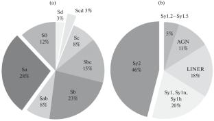 Radio Properties of the Low-Redshift Isolated Galaxies with Active Nuclei