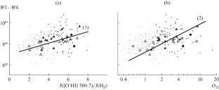 LyC Galaxies with Ionizing Radiation Leakage: Properties in the Midinfrared Range Based on Data from the WISE Space Telescope