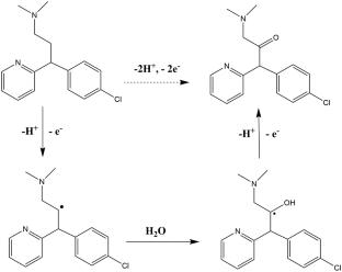 Co-deposition of Graphene Oxide and Silver Nanoparticles for the Voltammetric Sensing of Chlorpheniramine