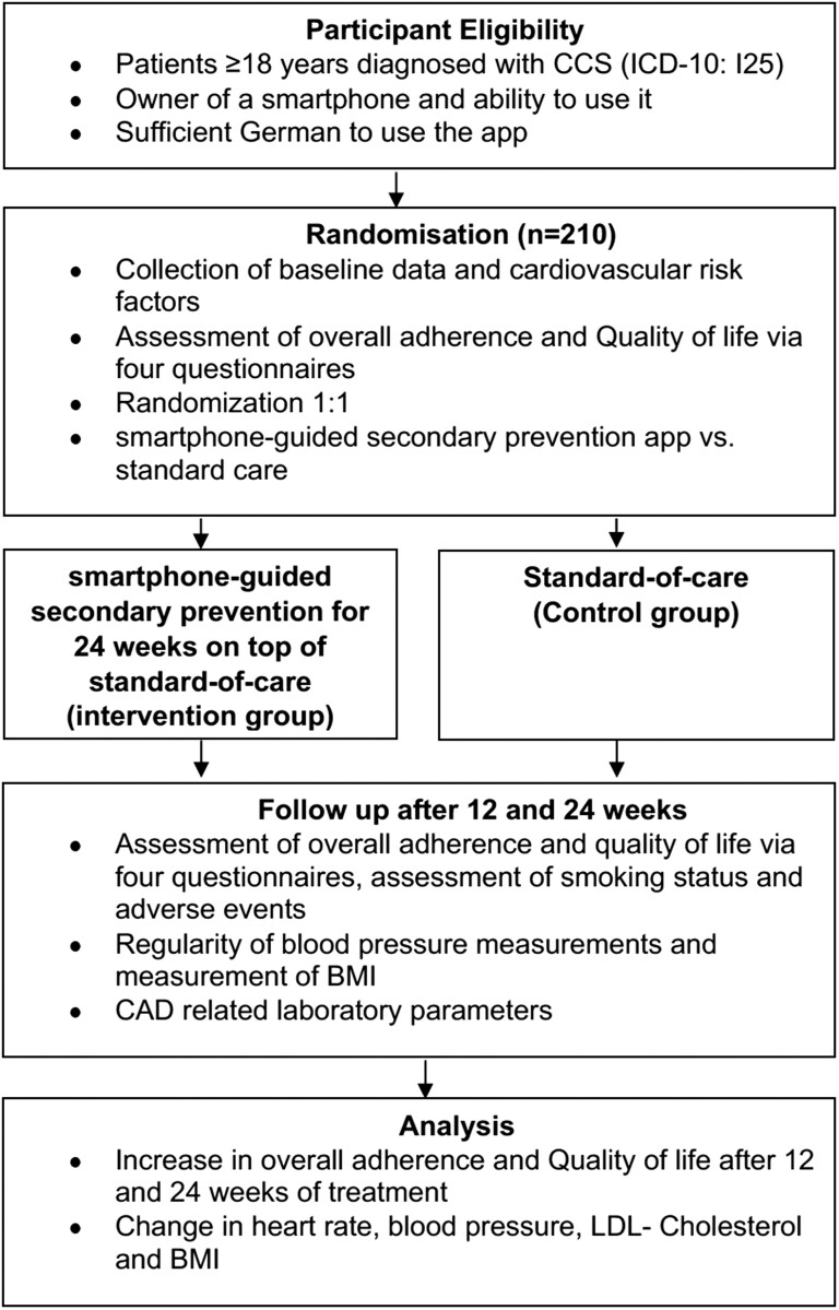 A prospective, randomized, controlled, multicentre trial for secondary prevention in patients with chronic coronary syndrome using a smartphone application for digital therapy: the CHANGE study protocol.