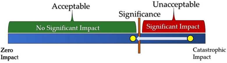 One Pipeline and Two Impact Assessments: Coproduction, Legal Pluralism, and the Trans Mountain Expansion Project.