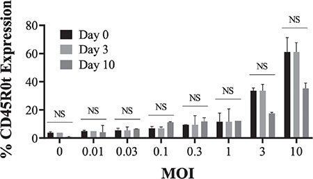 In Vitro FVIII-Encoding Transgenic Mesenchymal Stem Cells Maintain Successful Coagulation in FVIII-Deficient Plasma Mimicking Hemophilia A