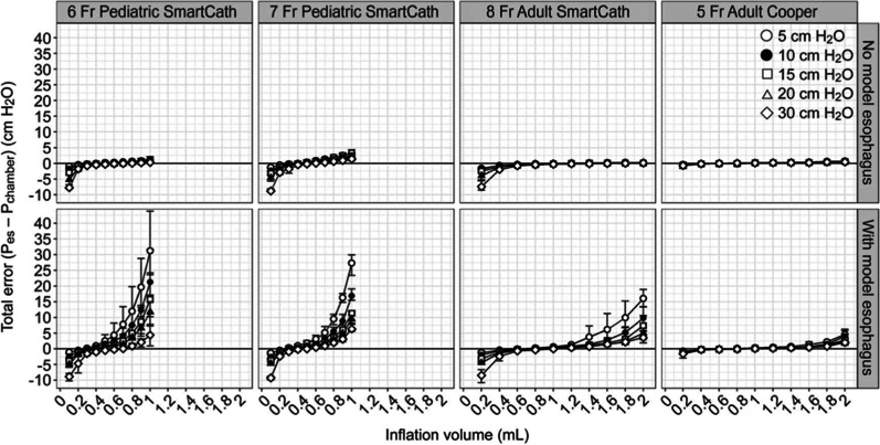 Fundamental concepts and the latest evidence for esophageal pressure monitoring.