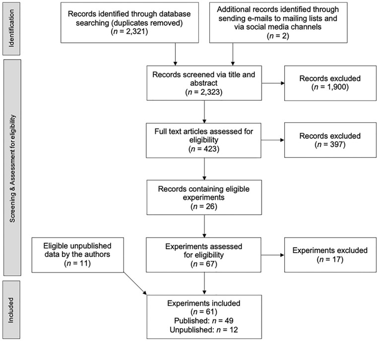 Do Salient Social Norms Moderate Mortality Salience Effects? A (Challenging) Meta-Analysis of Terror Management Studies.