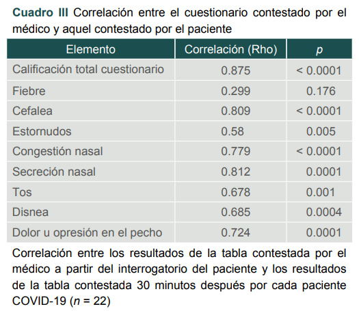 [Validation of a symptom scale for COVID-19 patients in ambulatory care].