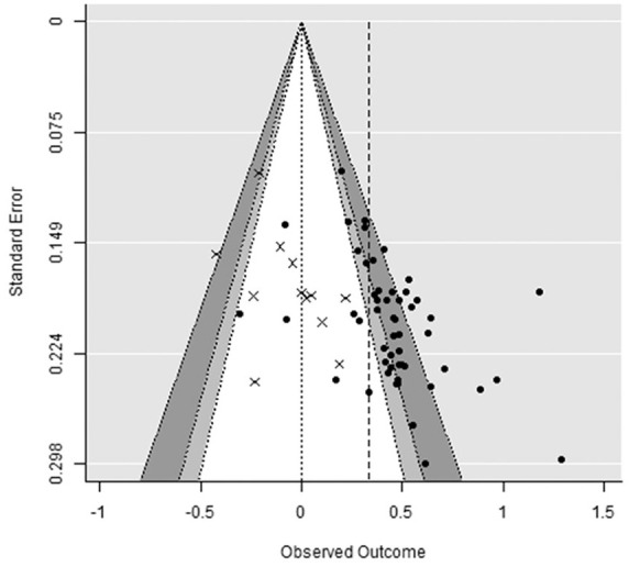 Do Salient Social Norms Moderate Mortality Salience Effects? A (Challenging) Meta-Analysis of Terror Management Studies.