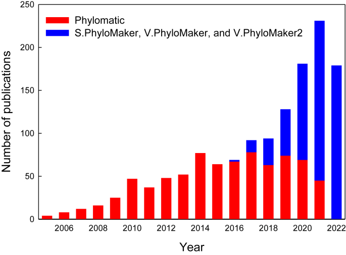 U.PhyloMaker: An R package that can generate large phylogenetic trees for plants and animals